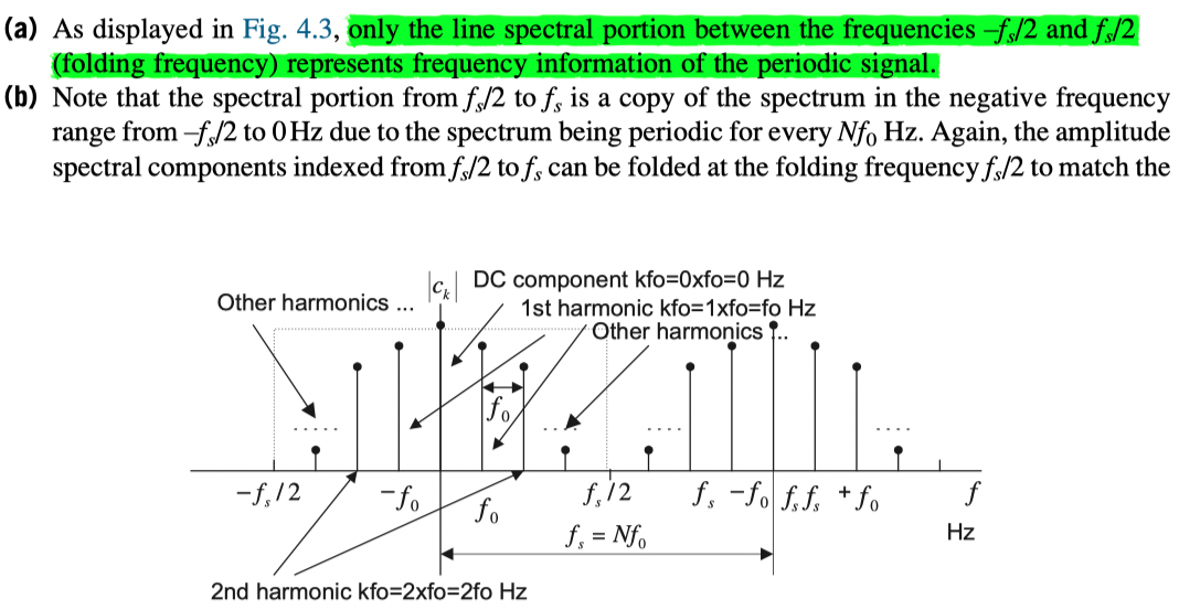 Amplitude spectrum of the periodic digital signal.